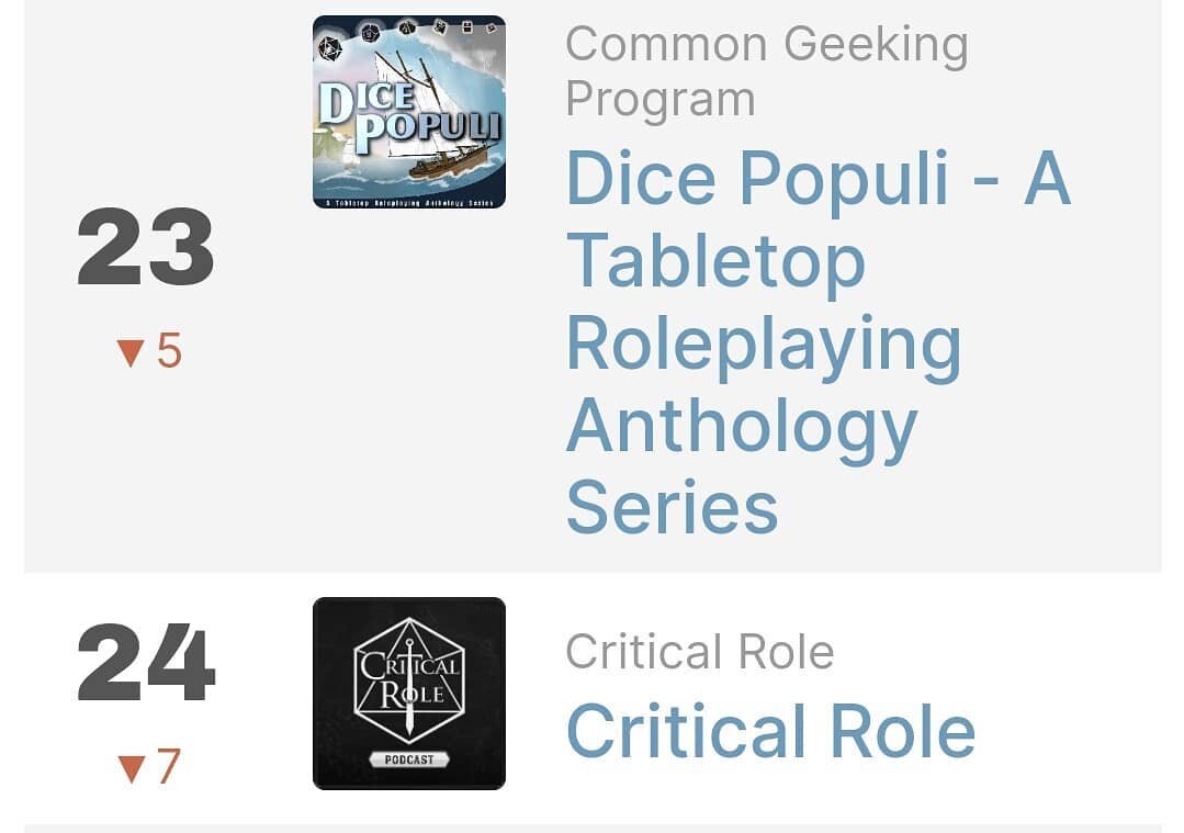 The Japanese games podcast rankings have given me a rare opportunity that I cannot say no to. What's good @critical_role 👀? I guess better luck next time 😉

P.S. I love you. 
.
.
.
#criticalrole #dnd #ttrpg #tabletopgames #podcast #indie 
#rollthed