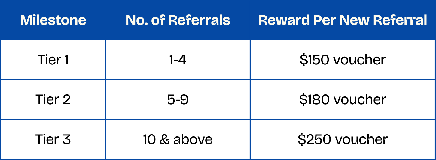 Enhanced Referral Table