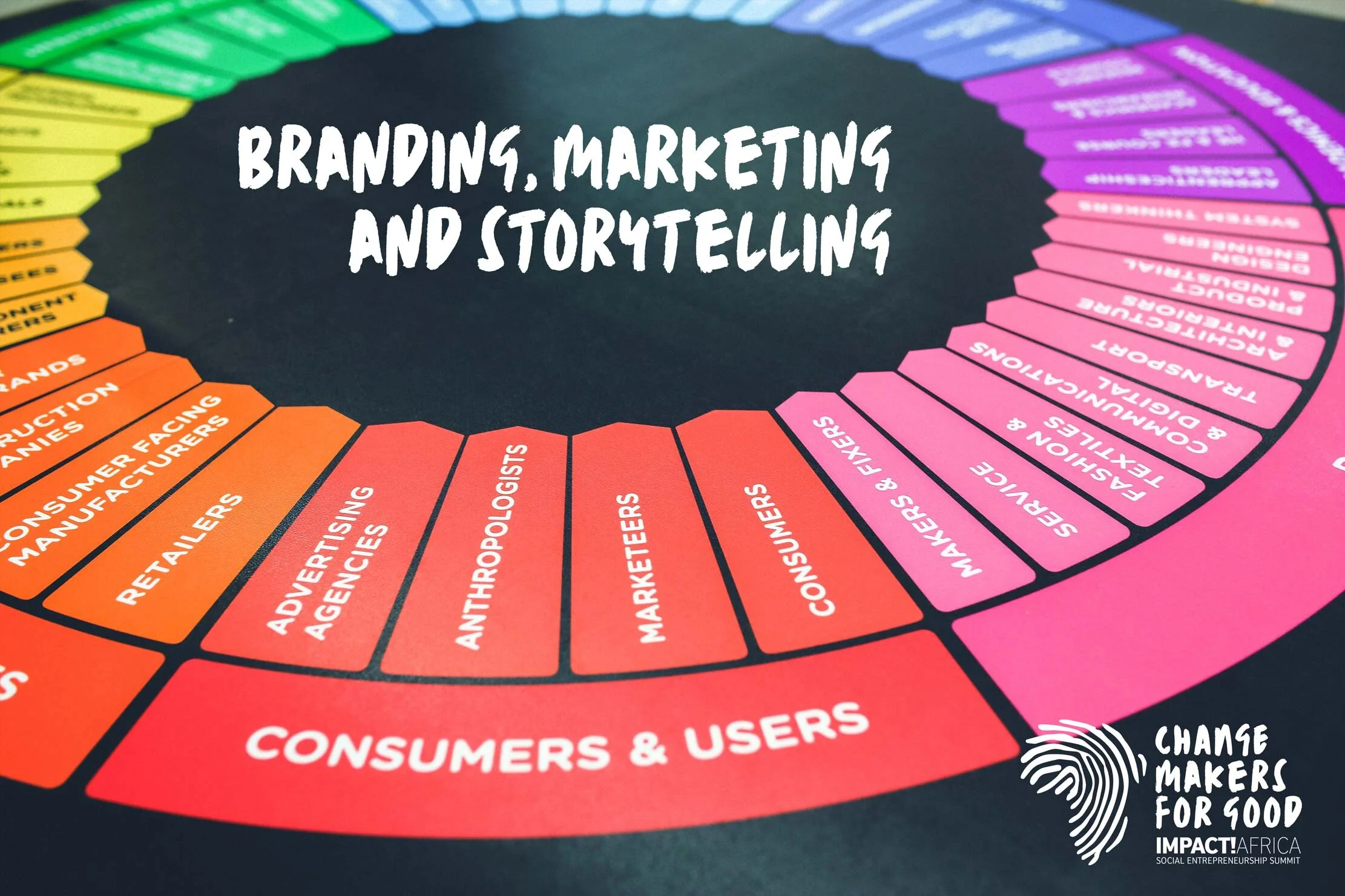 Tailored Support Sessions: Branding, Marketing and Storytelling