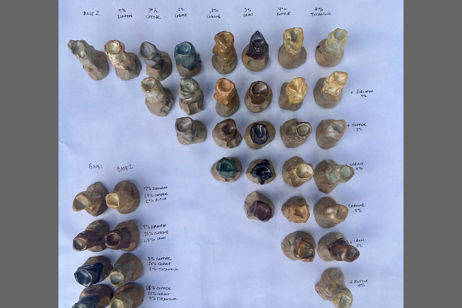 Making & Understanding Glazes