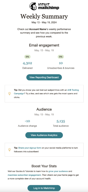 screenshot of old weekly summary email to show previous design, old branding, and two static tips
