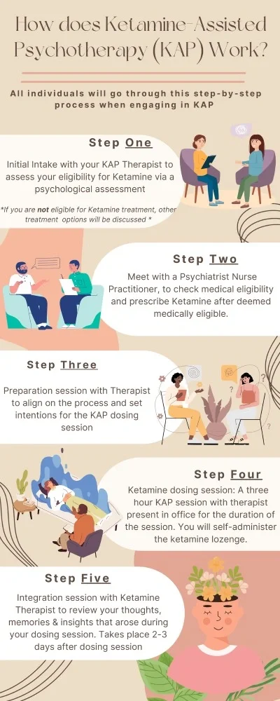 A ketamine infographic.