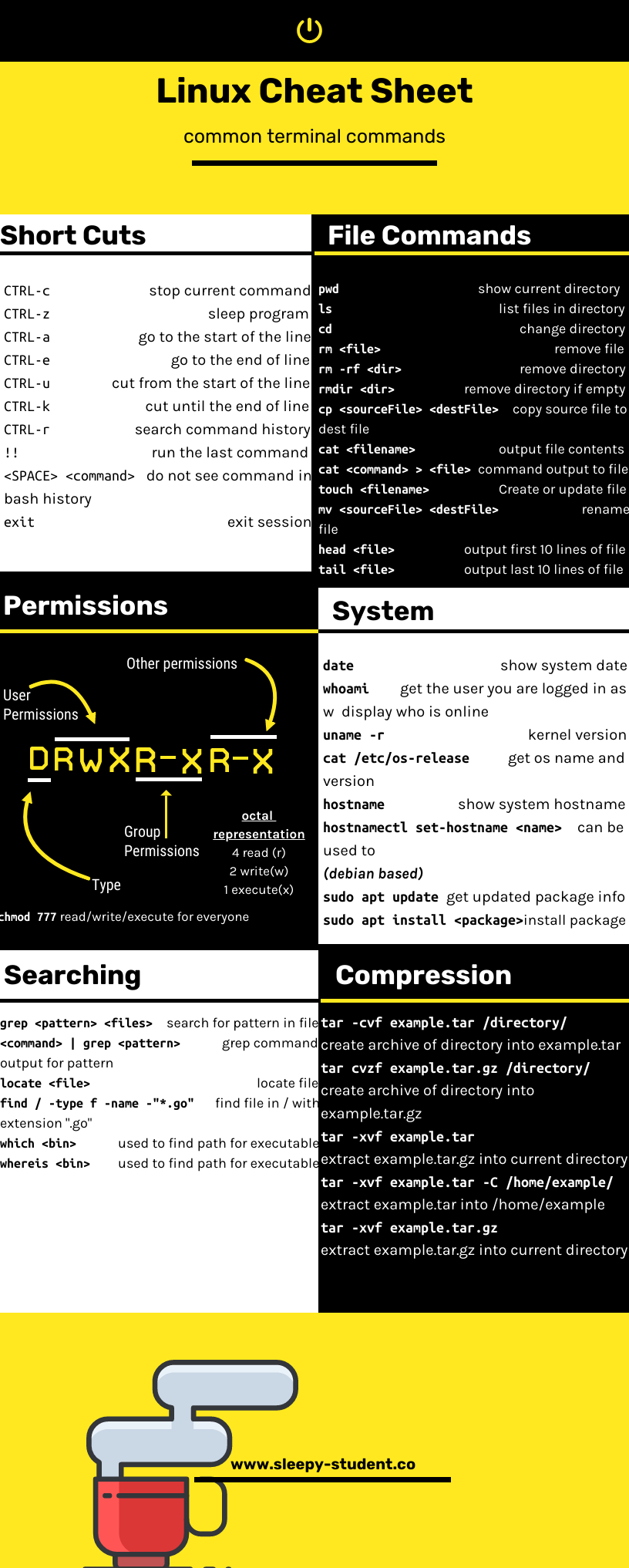 Linux Cheat Sheet — sleepy-student.co