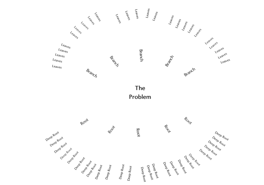 Problem Tree Symbol The Problem Tree — Evander Strategy