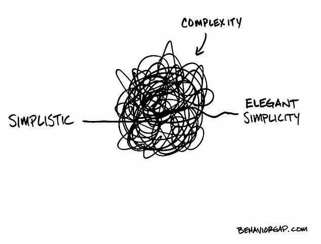 Going from Simplistic to Simplicity.
I&rsquo;m probably in each of these stages in different areas of my life.
You can usually see it in hindsight, but naming the stages is useful.

#strategy #simplicity #seeksimplicity #journeys #wisdom #businessstr