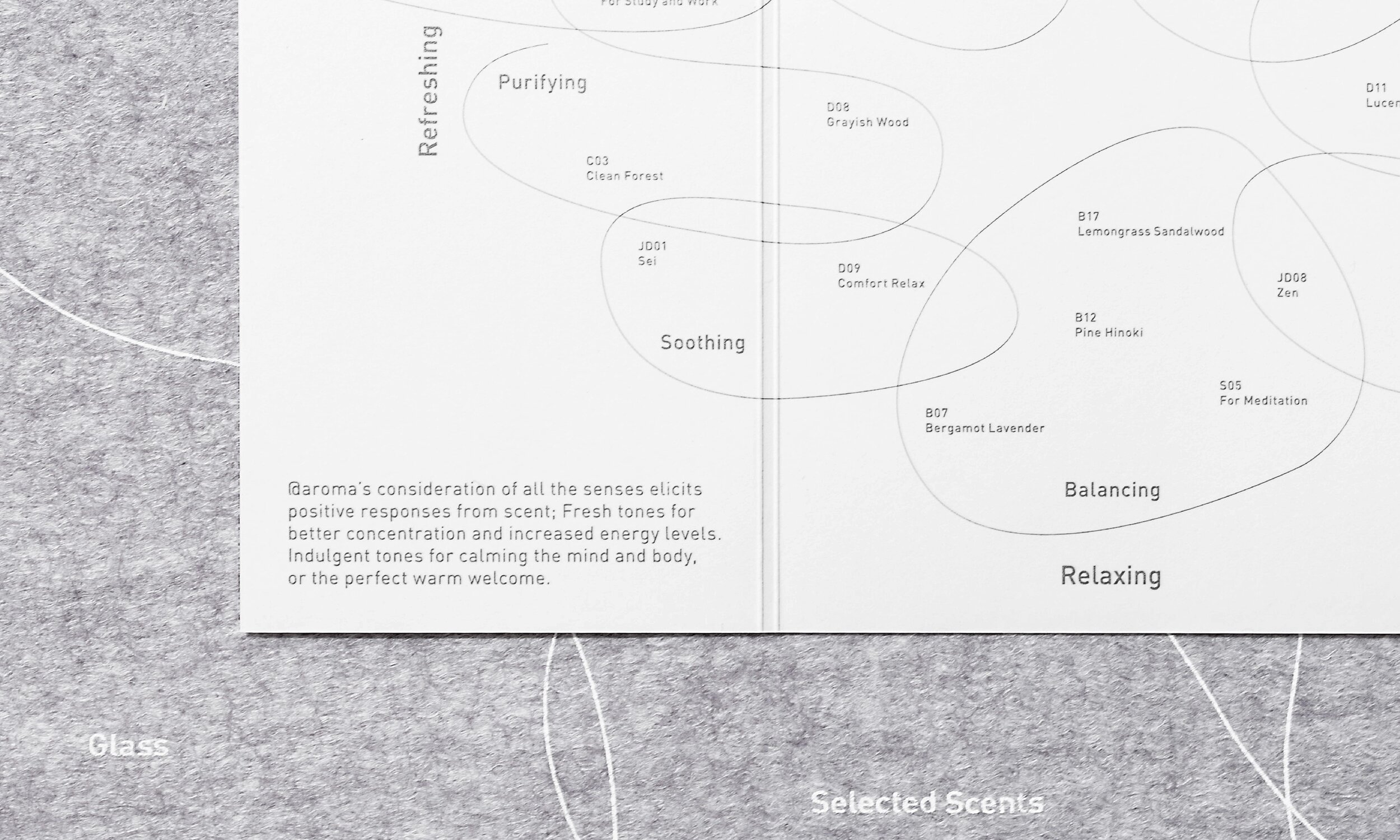 each_at_aroma_scent_navigator-min.jpg