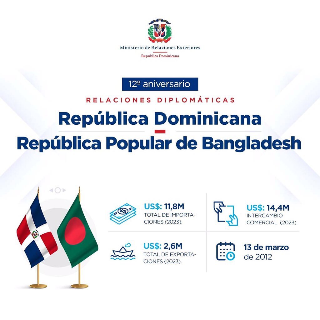 Dominican Republic and Bangladesh celebrate today 12 years of friendship.On this day, our Government reaffirms its commitment to continue developping the bond between our nations through the strenghtening of our bilateral relations. @mirexrd