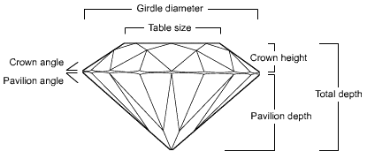 diamondproportion.gif