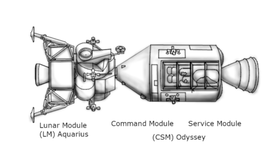 Diagram of the Apollo Lunar Module, Command Module, and Service Module labeled with their names.