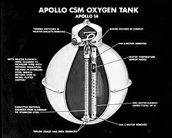 Diagram of the Apollo CSM oxygen tank showing various components and functions.