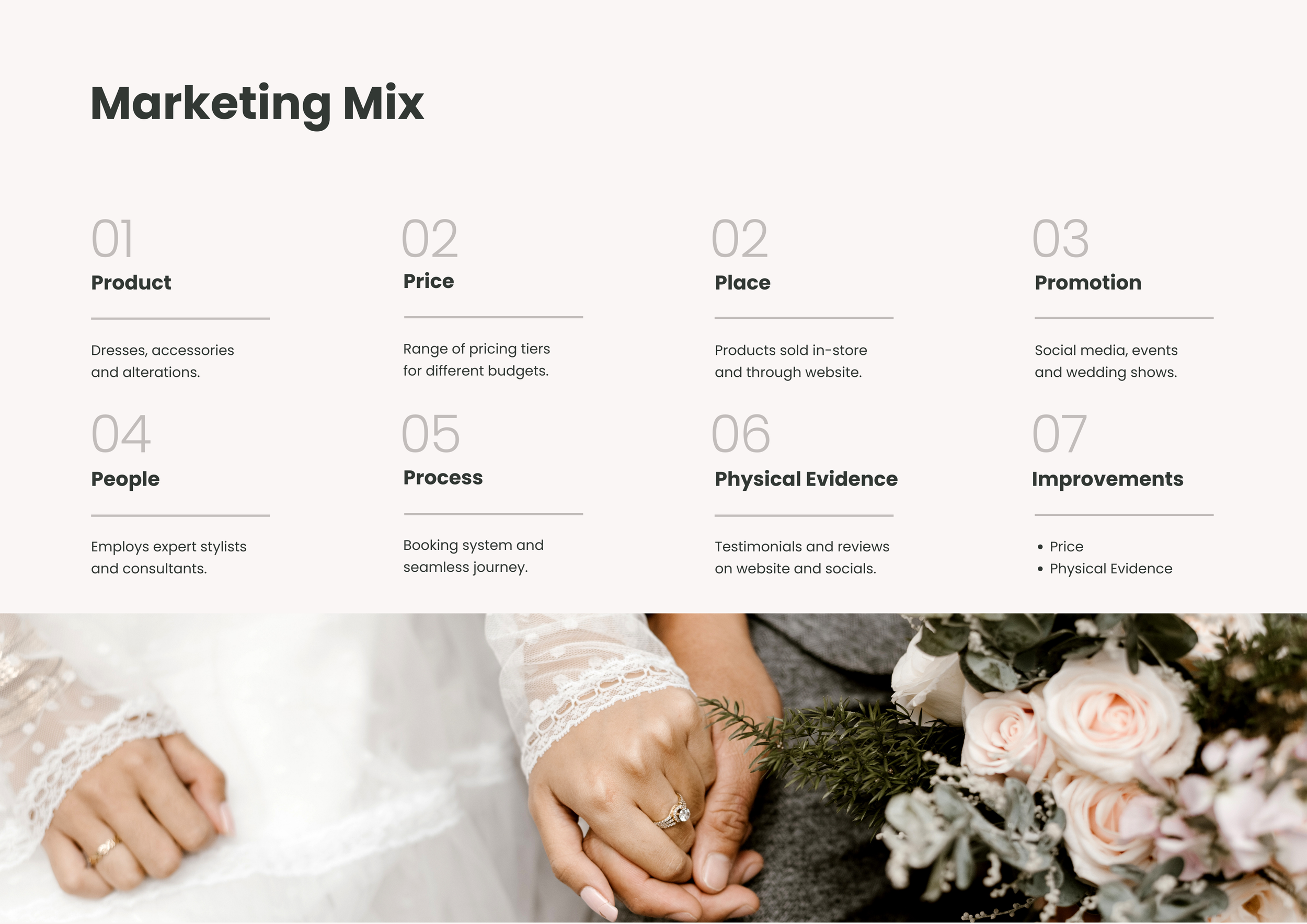 Amira Bridal Marketing Mix.png