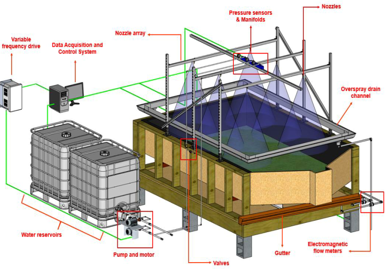   Figure 1: Dynamic Rain Simulator (DRS)  