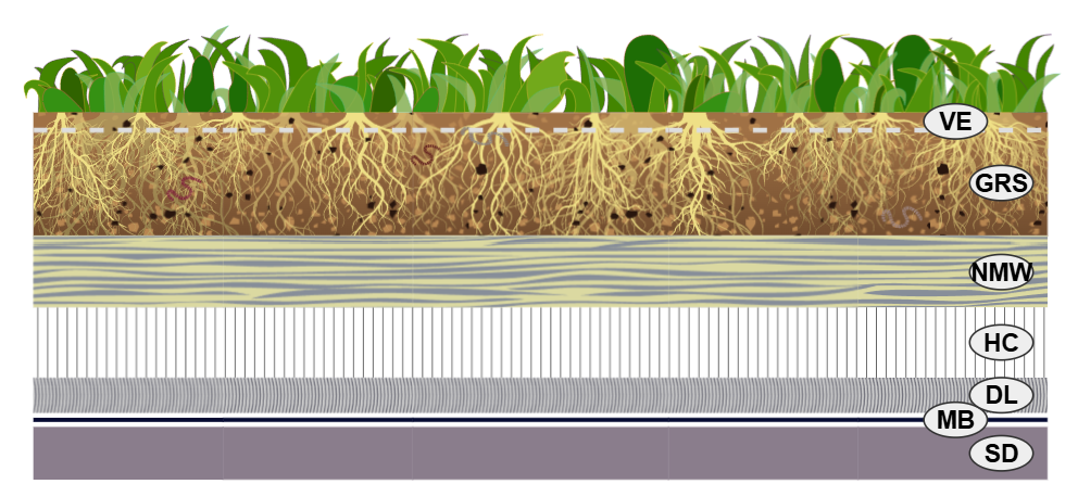 Blue, Blue-Green, and Friction Based Approaches to Stormwater Detention