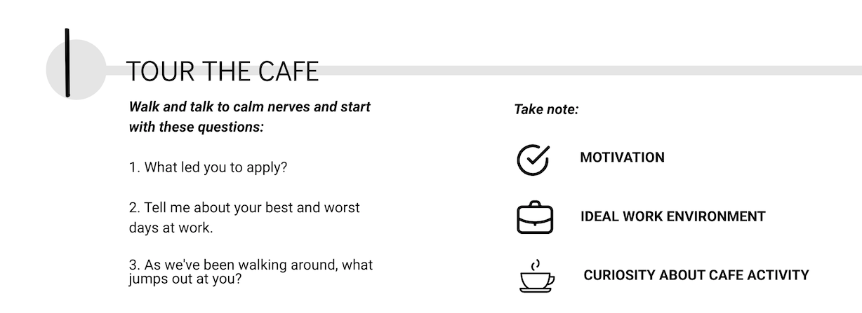 The first section of the interview checklist: "Tour the Cafe."