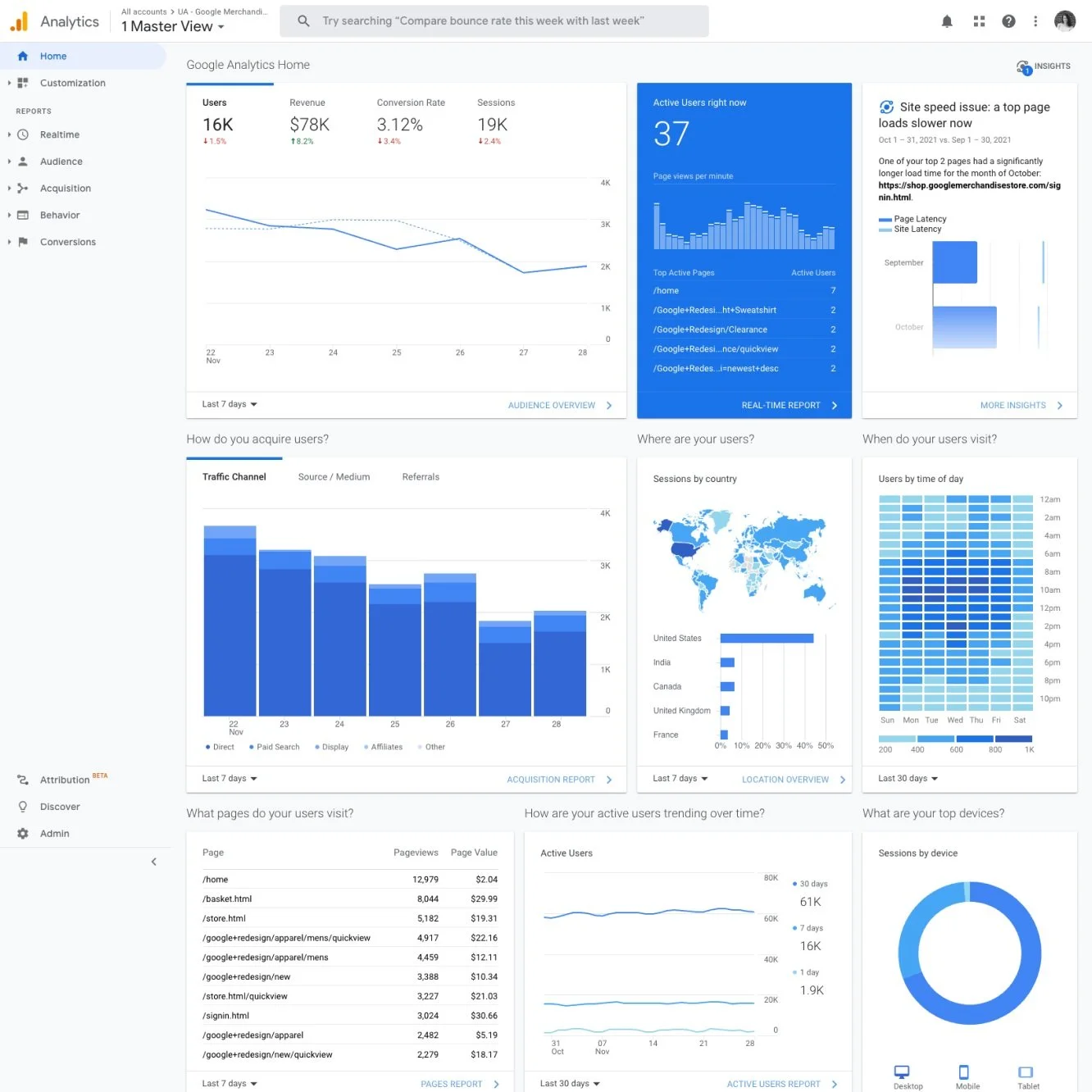 Figure 1A. Google Analytics