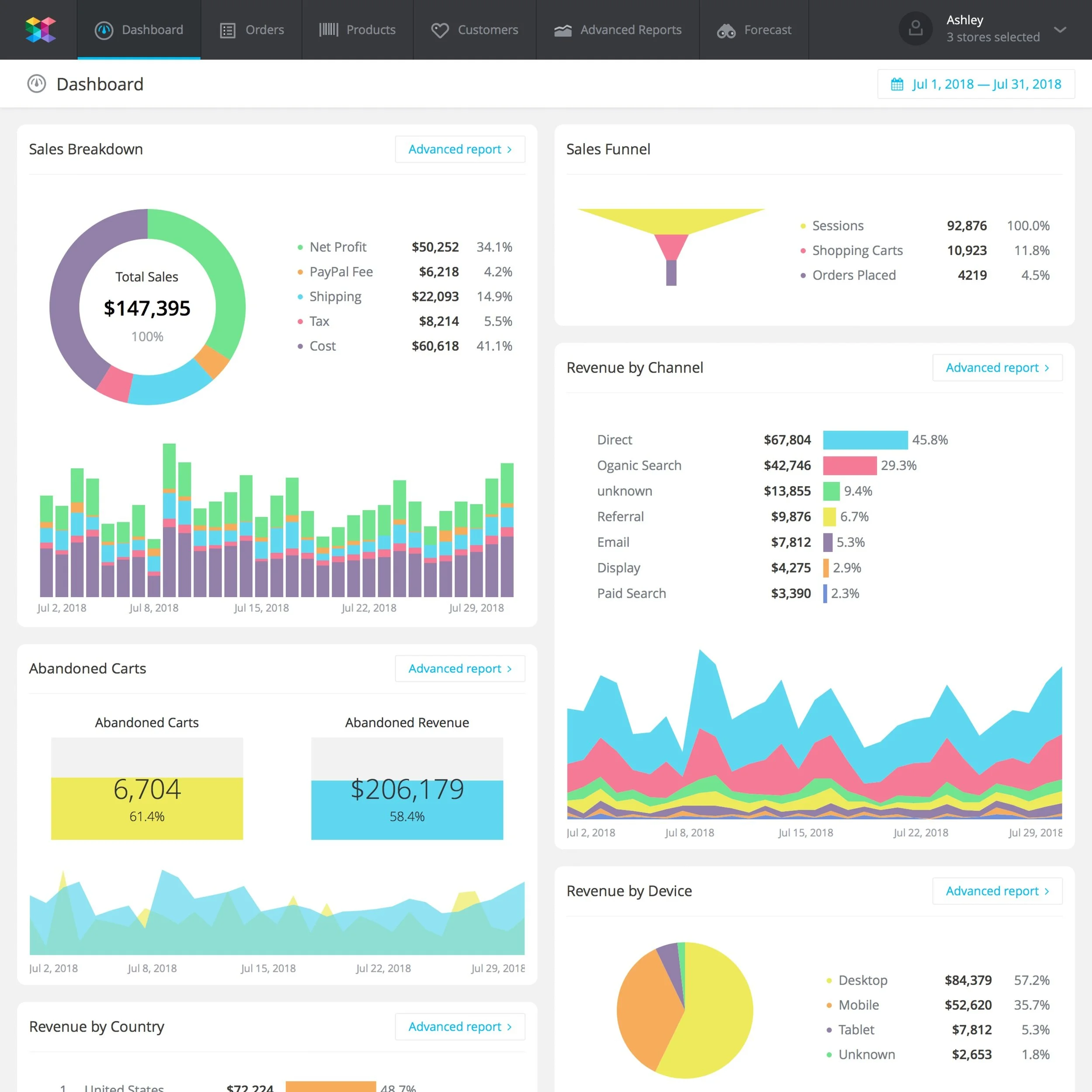 Figure 1B. Scanalytics