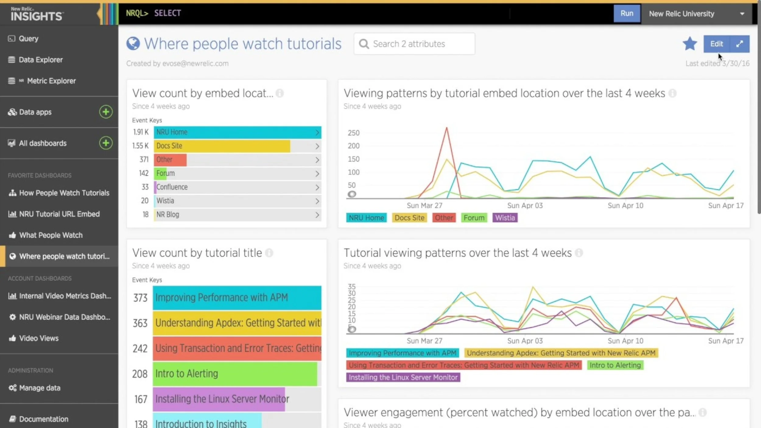 Figure 1C. New Relic Insights
