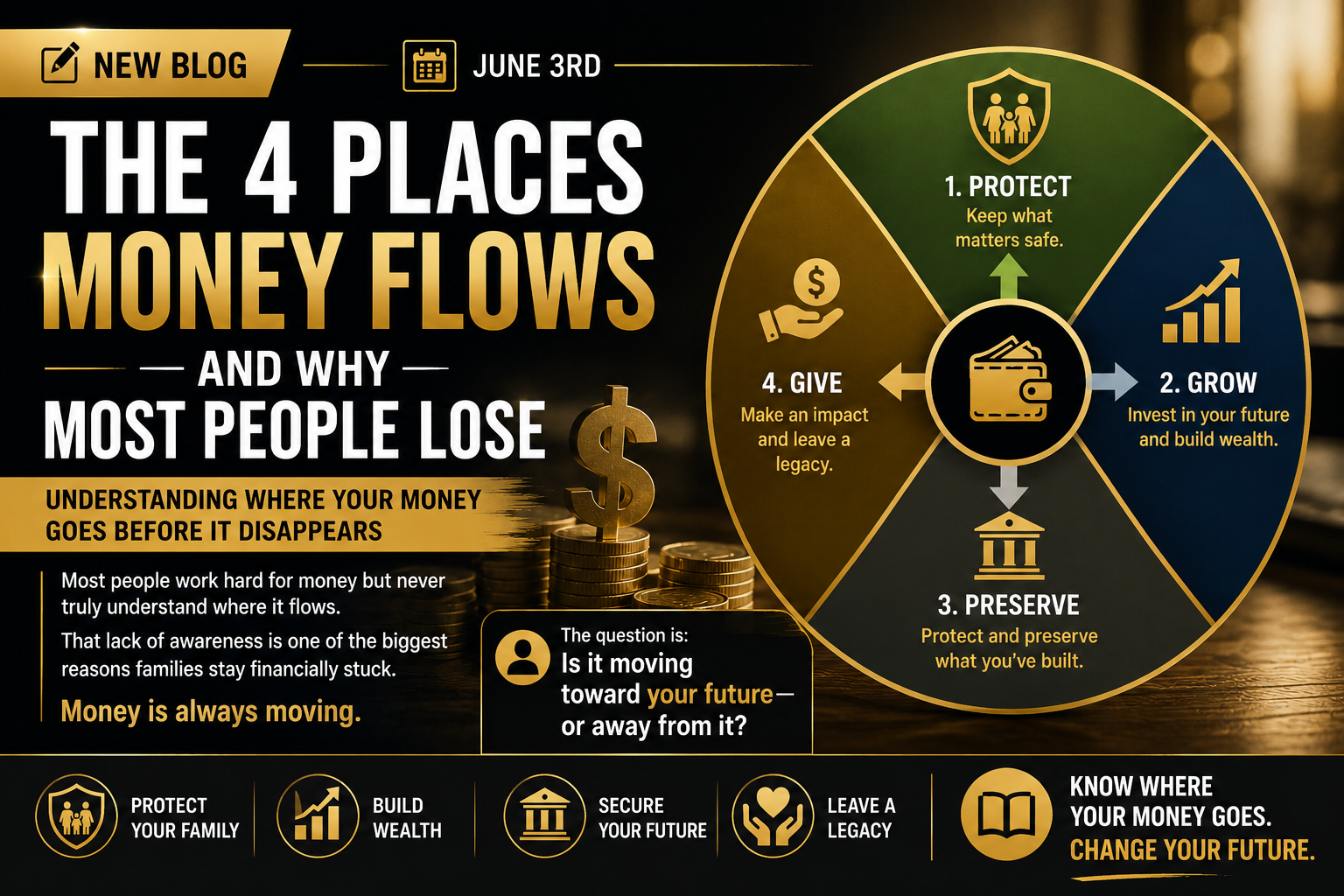 The 4 Places Money Flows — And Why Most People Lose
