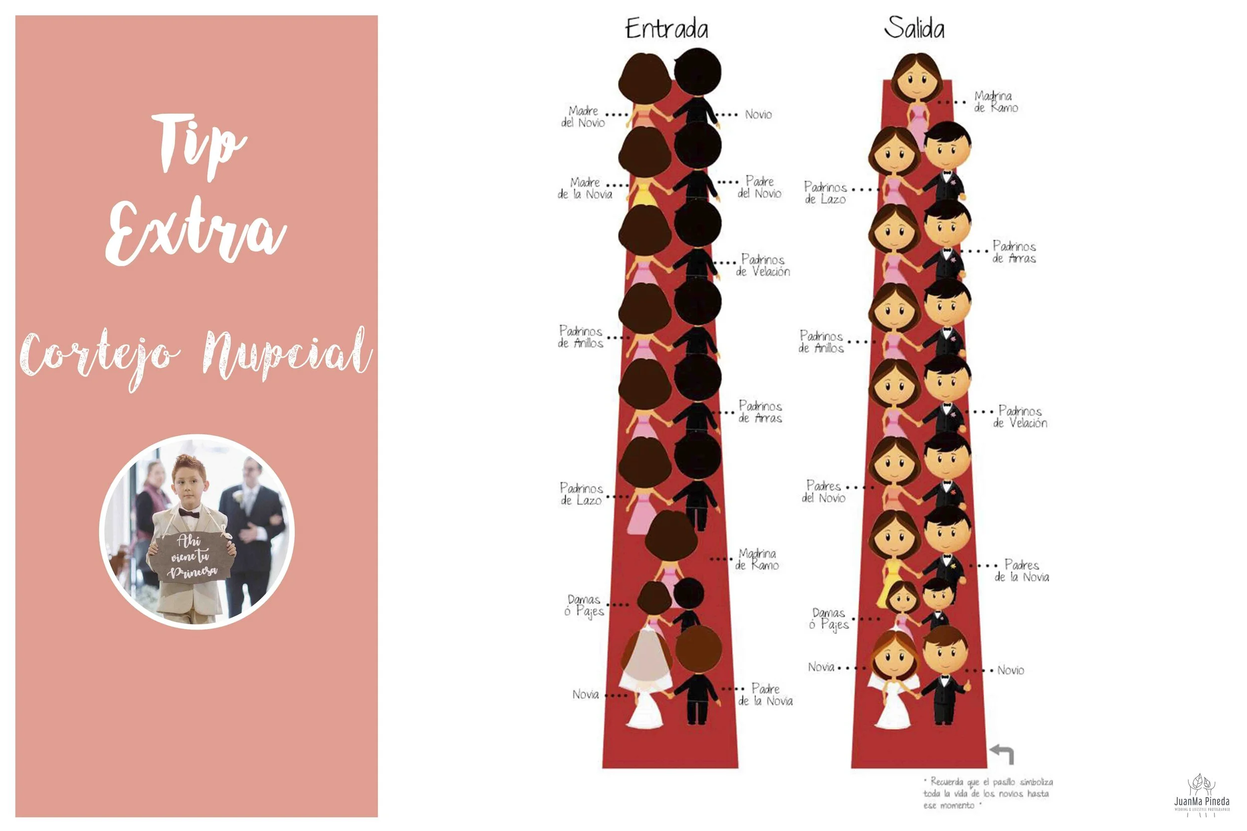 04.- Cortejo-Nupcial (Diagrama).jpg
