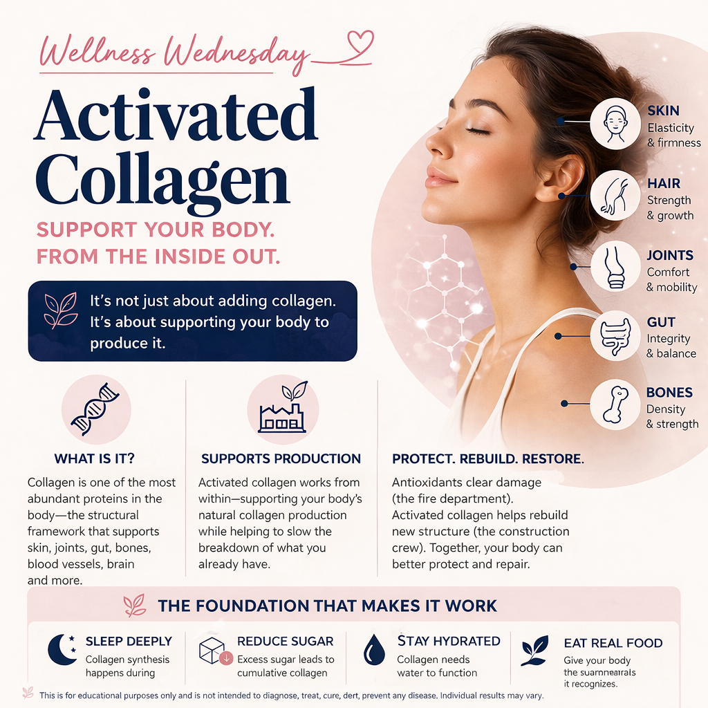 What Is Activated Collagen and How It Works