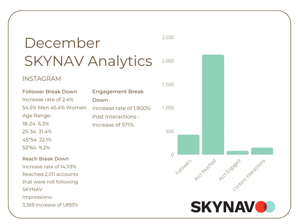 SKYNAV Analytics- DEC2022 .png