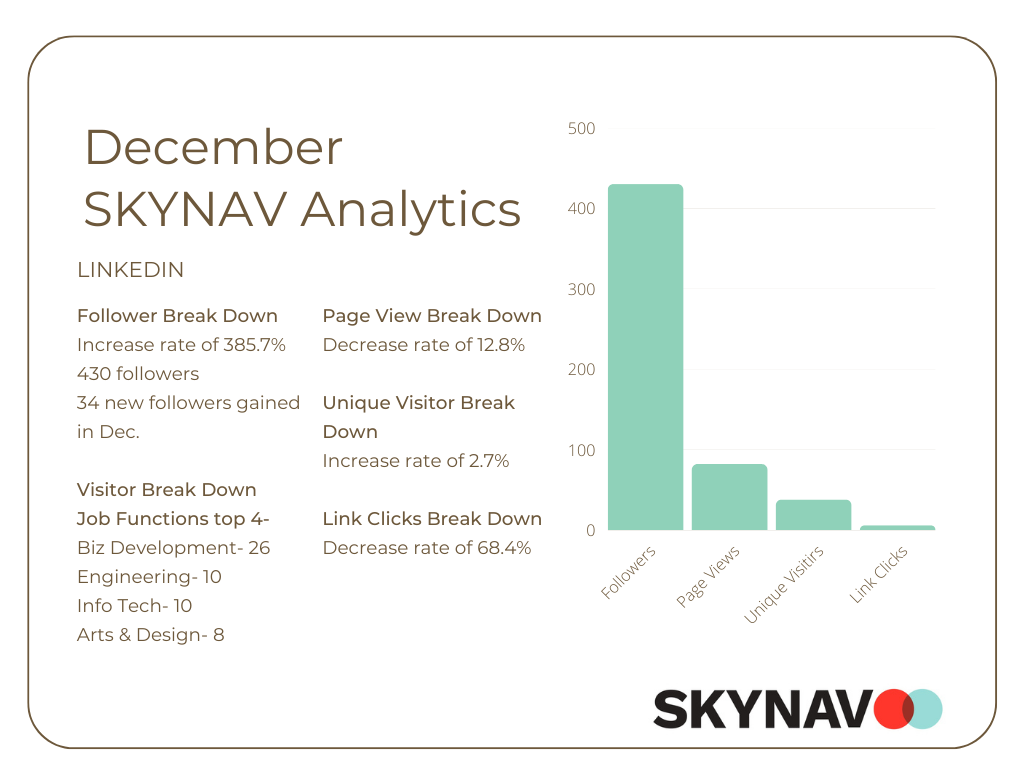 SKYNAV Analytics- DEC2022 (2).png