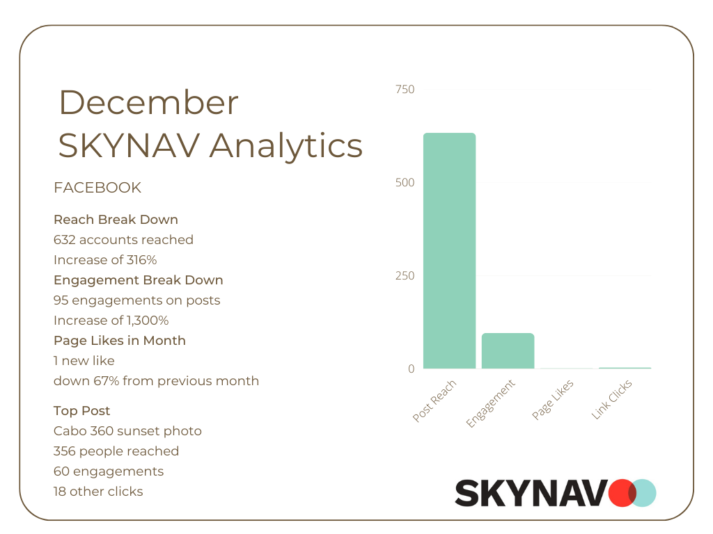 SKYNAV Analytics- DEC2022 (3).png