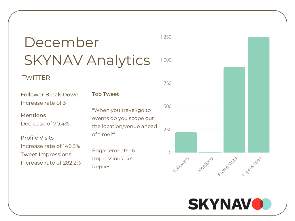 SKYNAV Analytics- DEC2022 (1).png