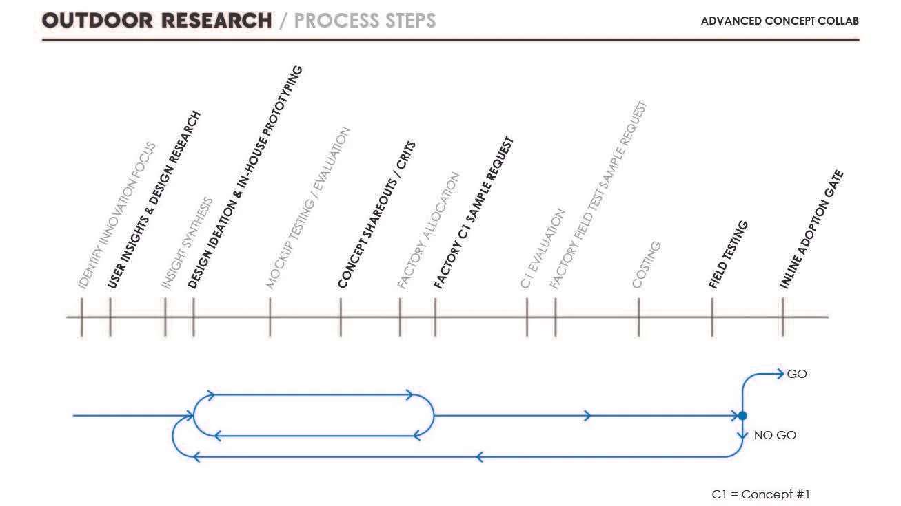 SS26 CTC 0 Design Direction 1_Page_54.jpg