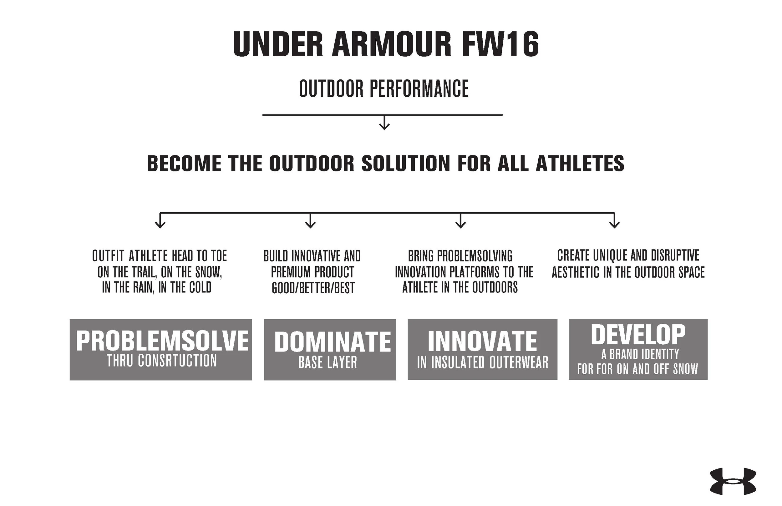 FW16_REWORK_FINAL_DECK outdoor small_Page_02.jpg