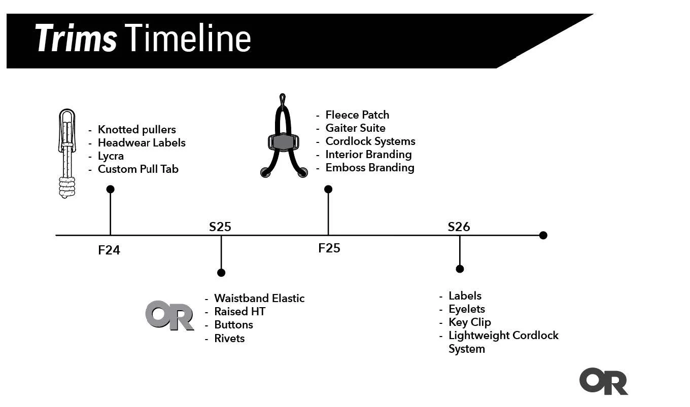 SS26 CTC 0 Design Direction 1_Page_44.jpg