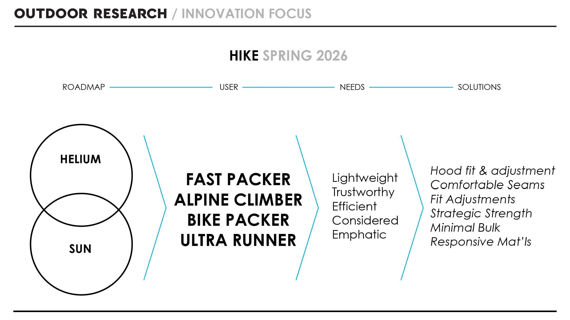 SS26 CTC 0 Design Direction 1_Page_15.jpg