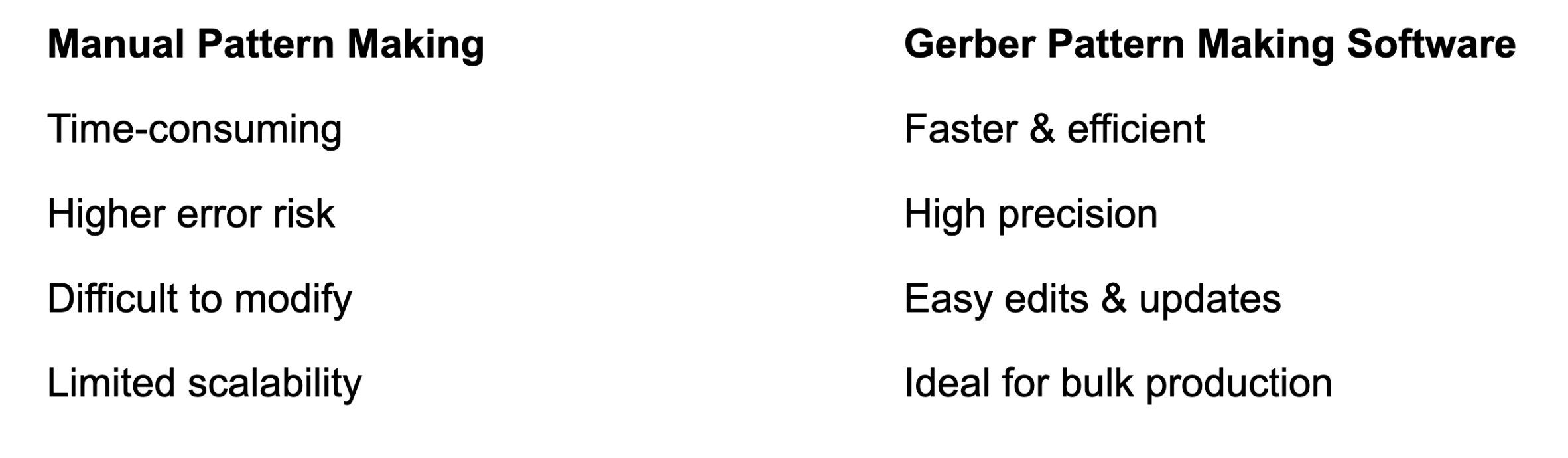 Gerber Pattern Making Software