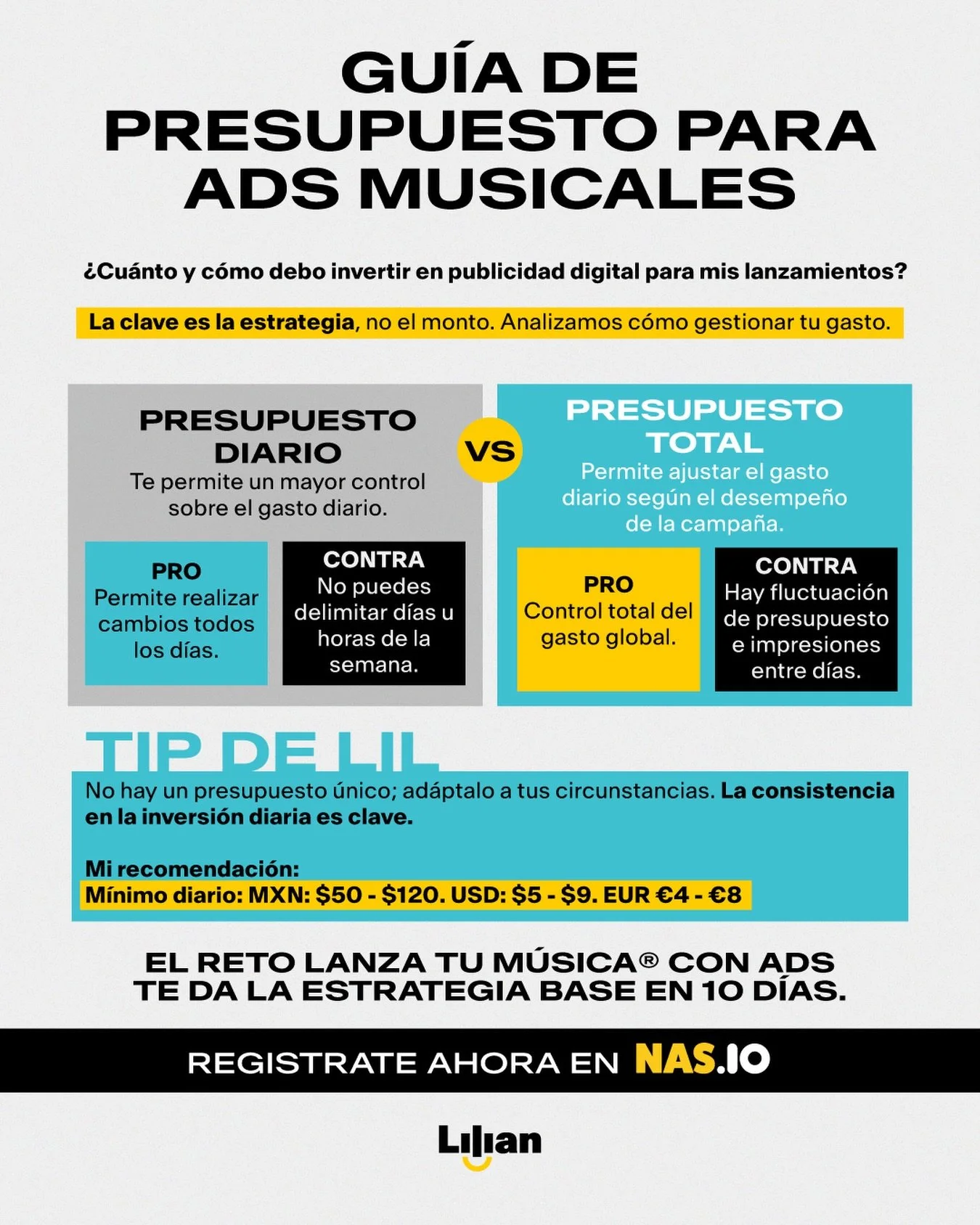 La pregunta no es cu&aacute;nto gastar, sino C&Oacute;MO gastarlo 💰

Antes de invertir un solo peso, un artista debe decidir c&oacute;mo gestionar&aacute; el gasto. La consistencia en la inversi&oacute;n diaria es clave para obtener resultados soste