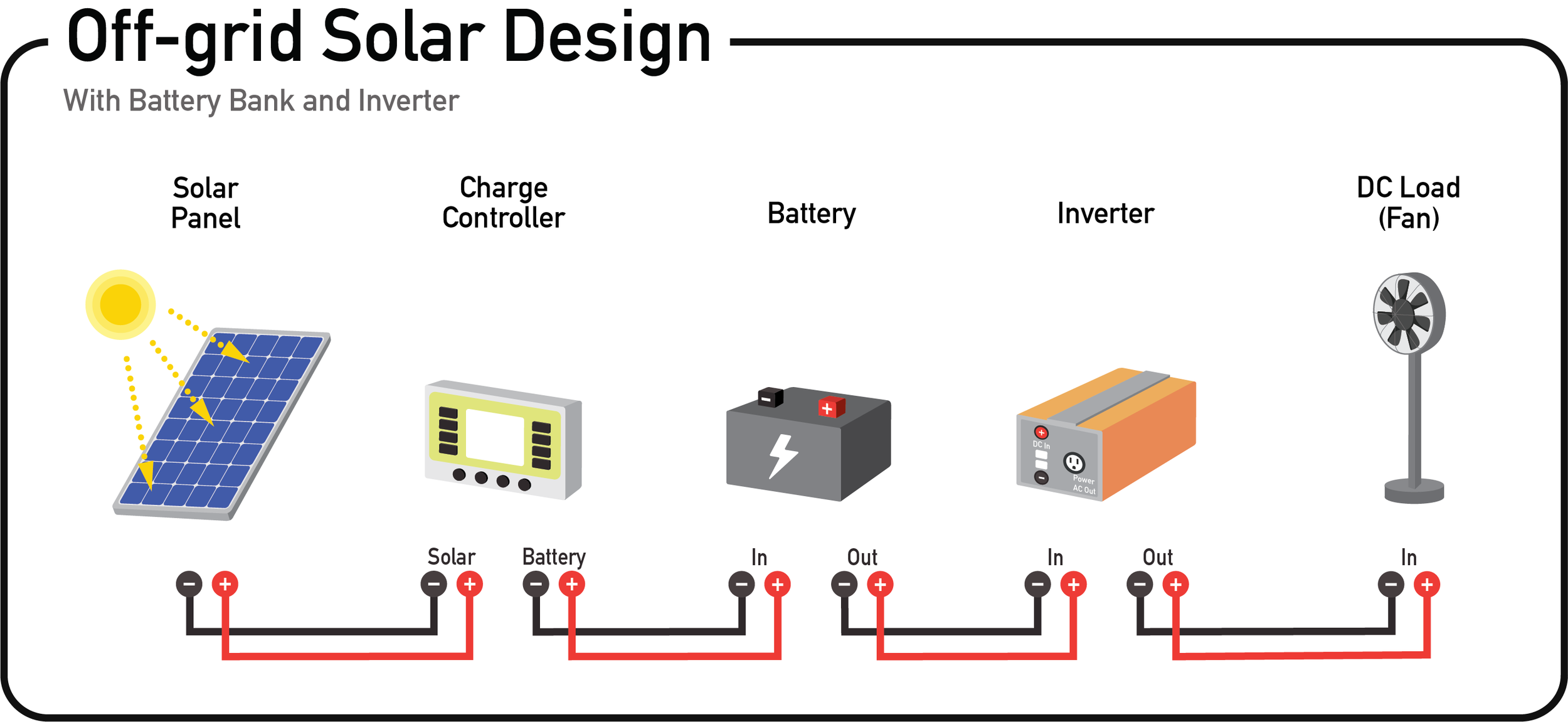 UT Offgrid Solar.png