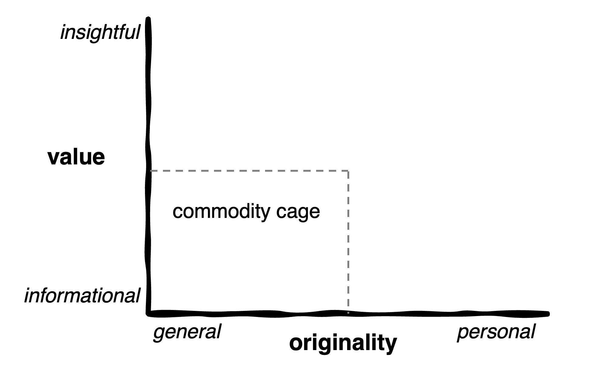 A Tool to Make Differentiation Easier: Using the Idea Impact Matrix to Stand Out