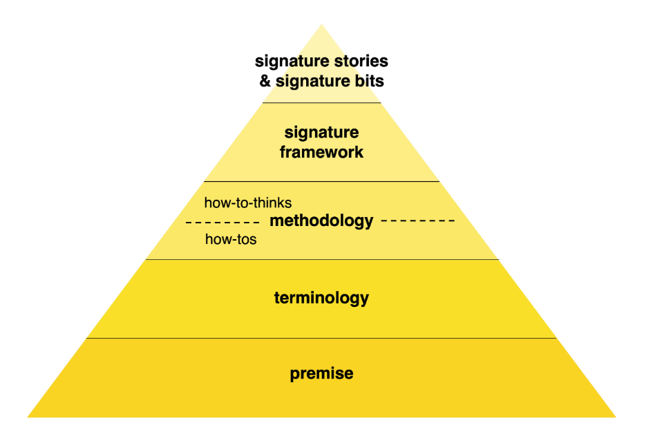 The Kind of Content Marketing that Actually Works in 2025