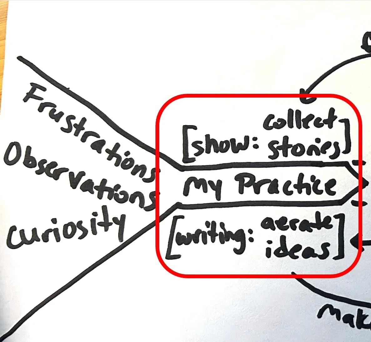 How to Create Original Work Consistently
