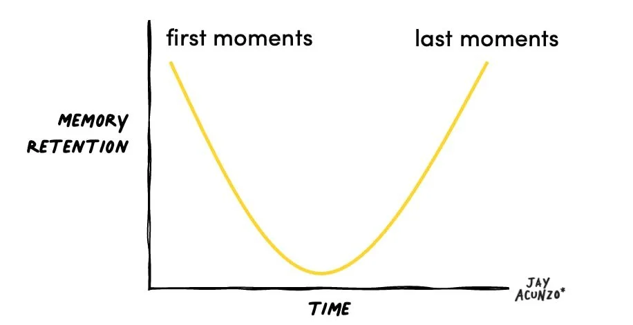 How to Turn Your Ideas into Visual Frameworks