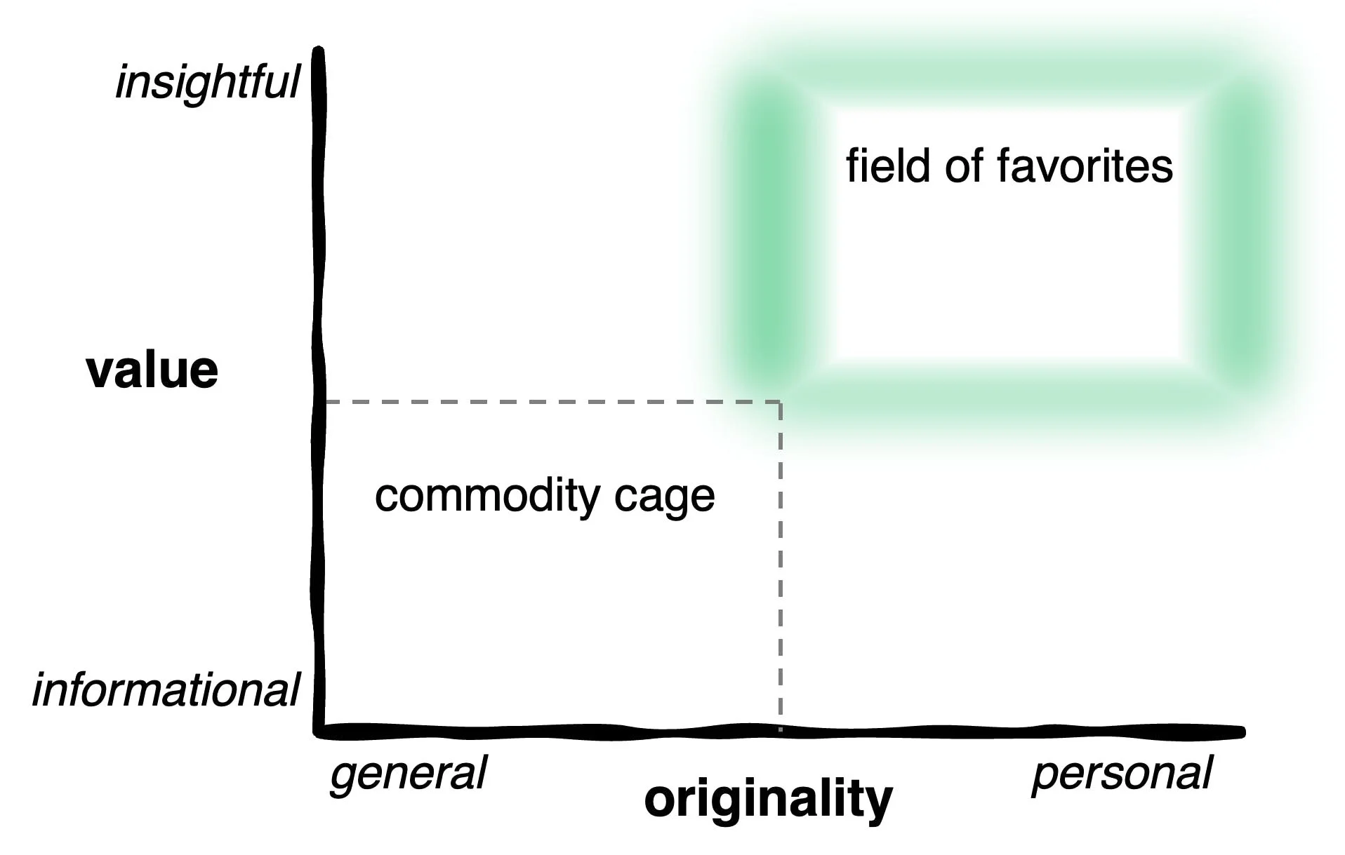 Compete on the Power of Your Ideas, Not Volume of Your Marketing: The ...