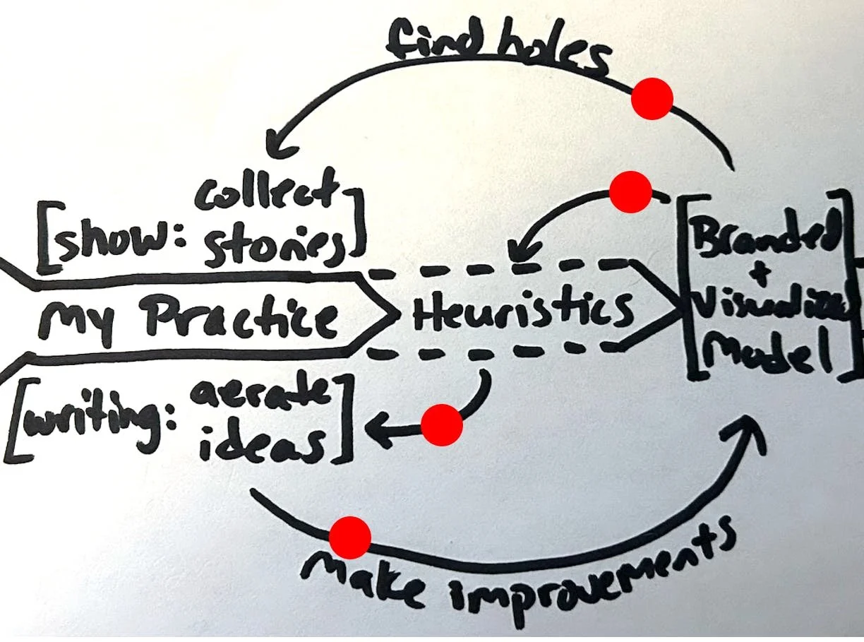 How to Create Original Work Consistently