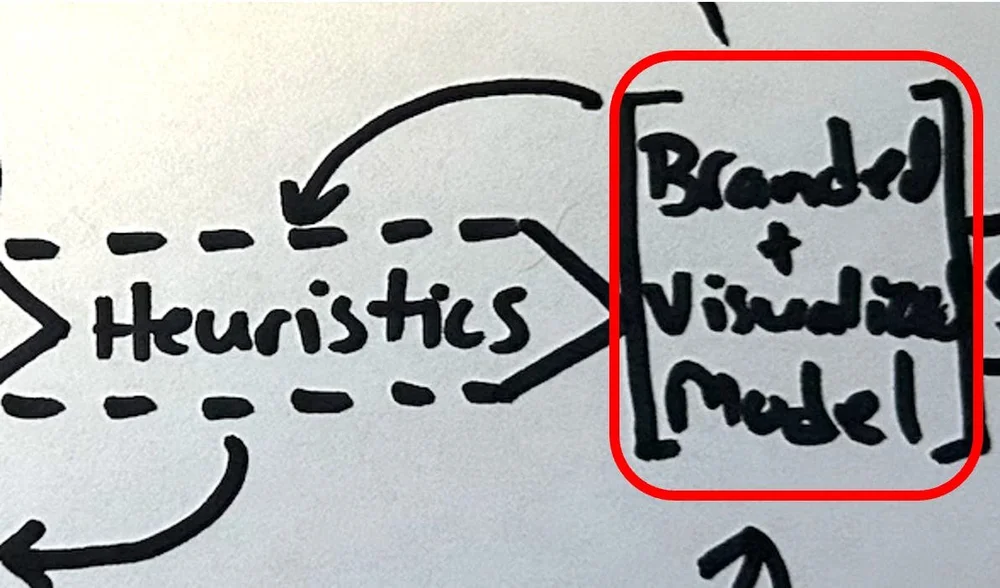 How to Create Original Work Consistently