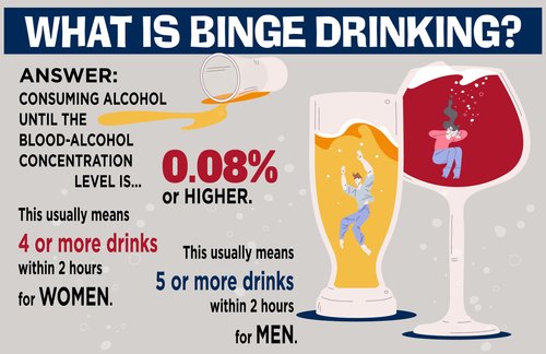 Binge Drinking infographic