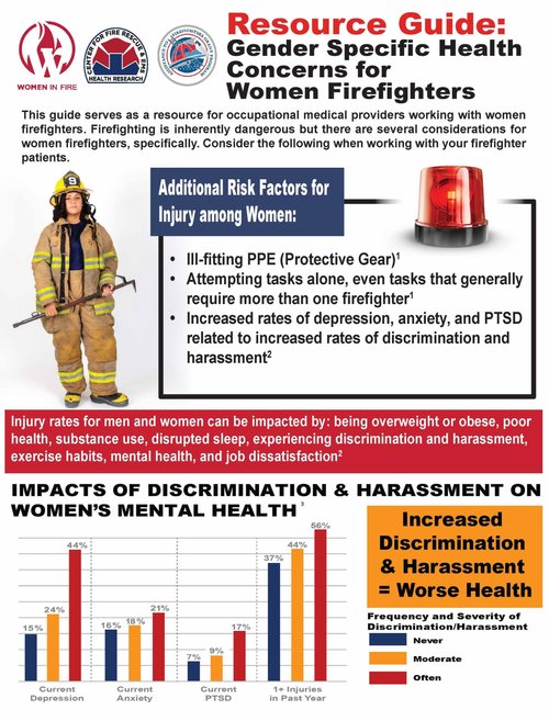Resource Guide: Women Firefighters infographic
