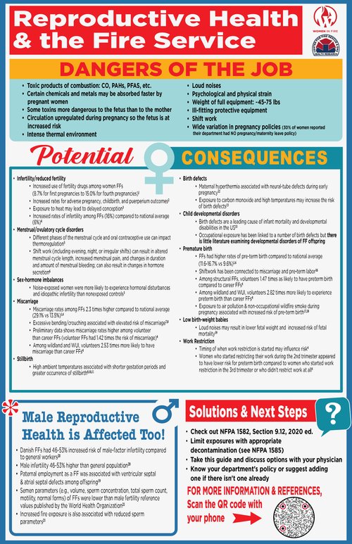 Reproductive Health & the Fire Service infographic