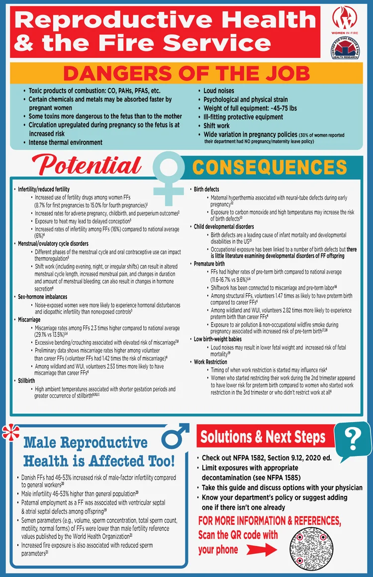 Reproductive Health & the Fire Service infographic