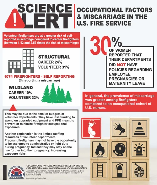 Miscarriage & Occupational Factors infographic