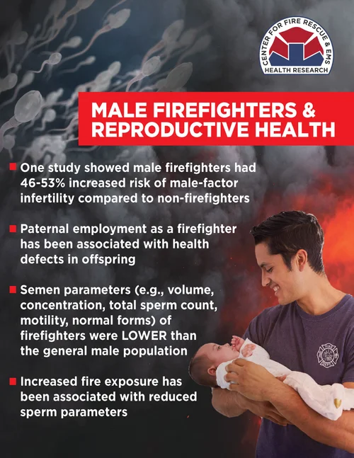 Men Firefighters & Reproductive Health infographic