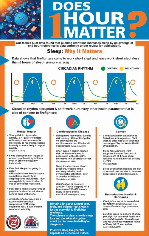 Does 1 Hour Matter? infographic