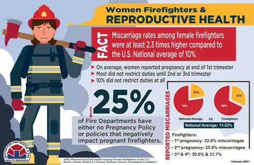 Women Firefighters & Reproductive Health infographic